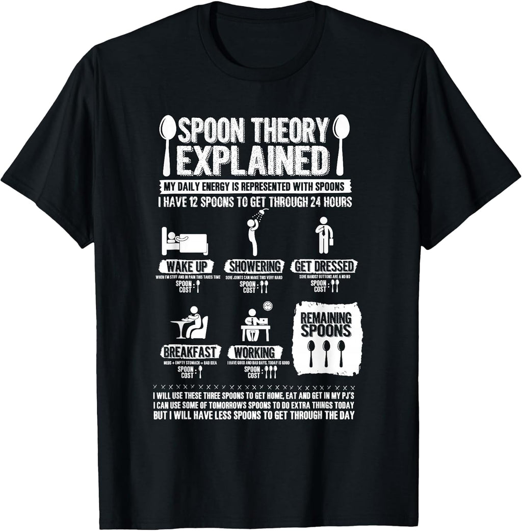 Spoon Theory Explained