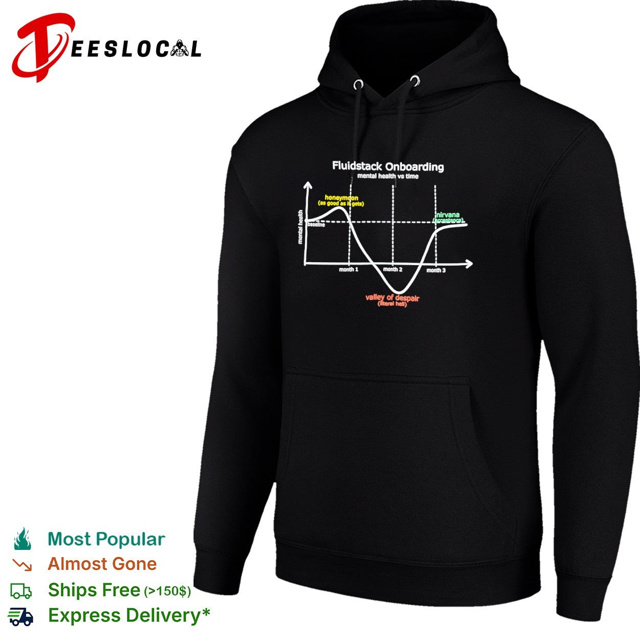 Fluidstack onboarding mental health vs time line graph honeymoon baseline valley of despair nirvana shirt