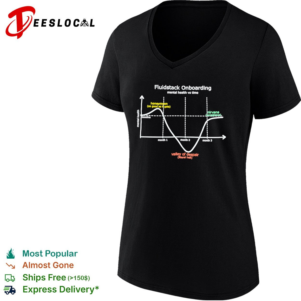 Fluidstack onboarding mental health vs time line graph honeymoon baseline valley of despair nirvana shirt