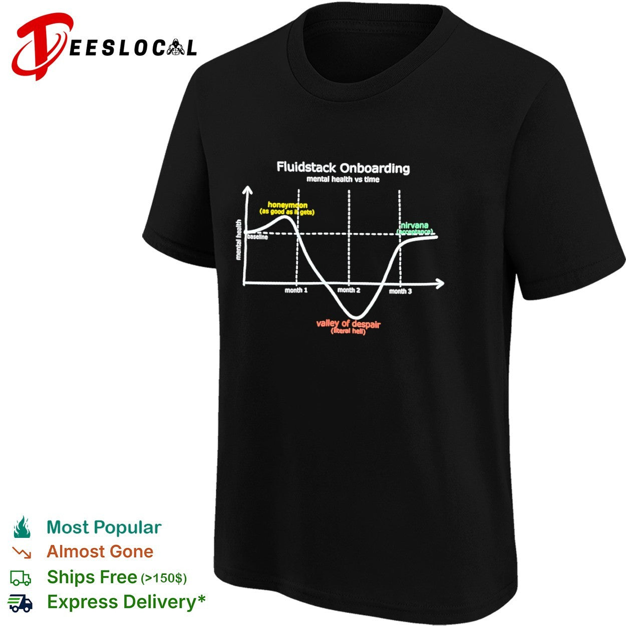 Fluidstack onboarding mental health vs time line graph honeymoon baseline valley of despair nirvana shirt