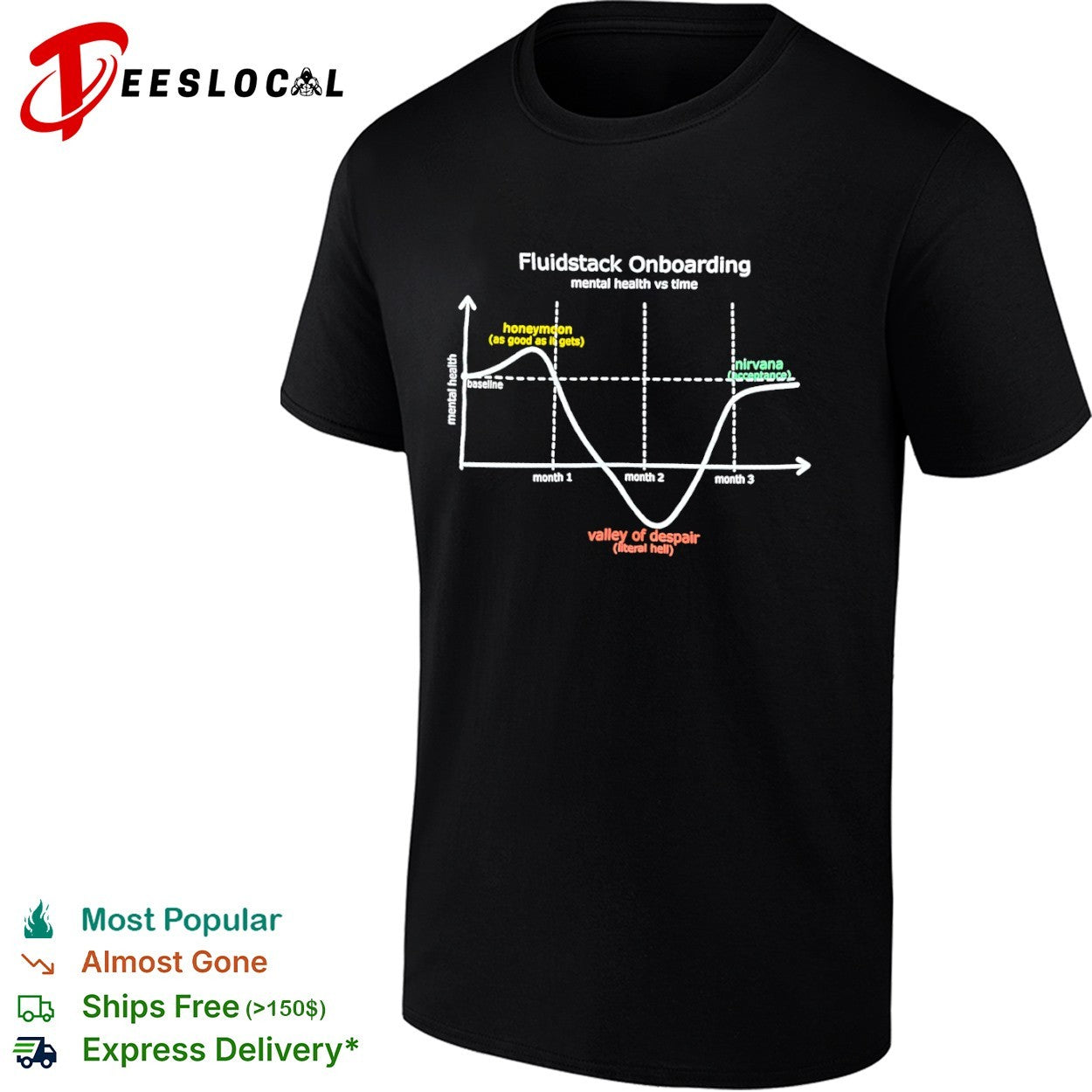 Fluidstack onboarding mental health vs time line graph honeymoon baseline valley of despair nirvana shirt
