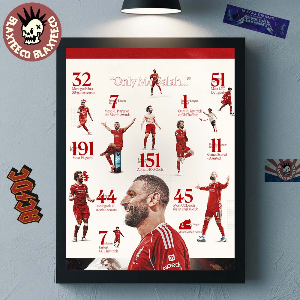 Mohamed Salah Liverpool FC Astonishing Set Of Records Home Decor Poster Canvas