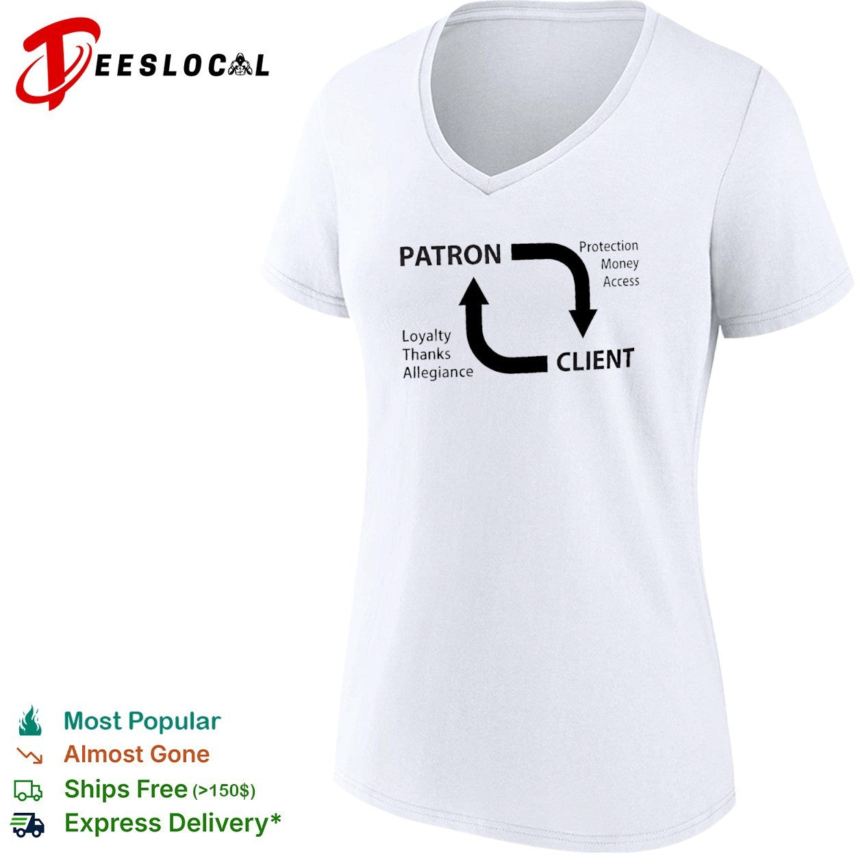 Patron Client Cycle of Protection Money Access Loyalty Thanks Allegiance shirt