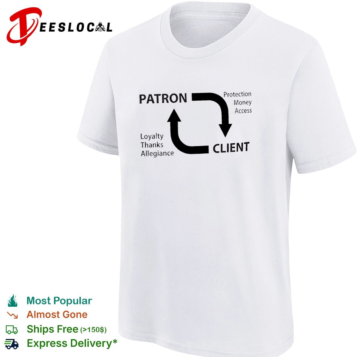 Patron Client Cycle of Protection Money Access Loyalty Thanks Allegiance shirt