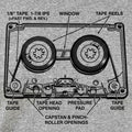 Mix Tape Anatomy Diagram of a Retro Cassette Tape