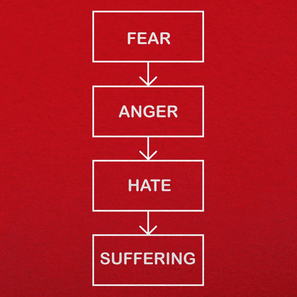 Path To The Dark Side Flowchart