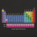 Periodic Table Full Color Chemistry Chart