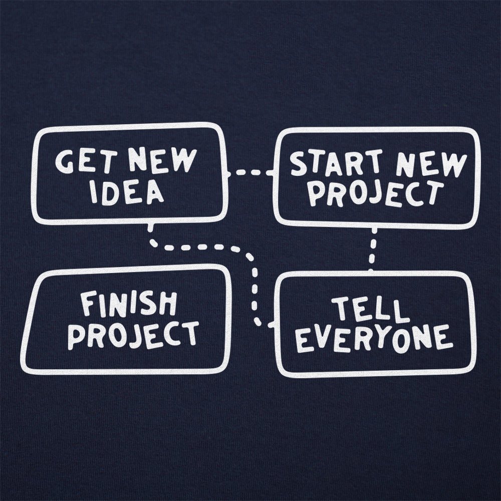 Project Flow Chart