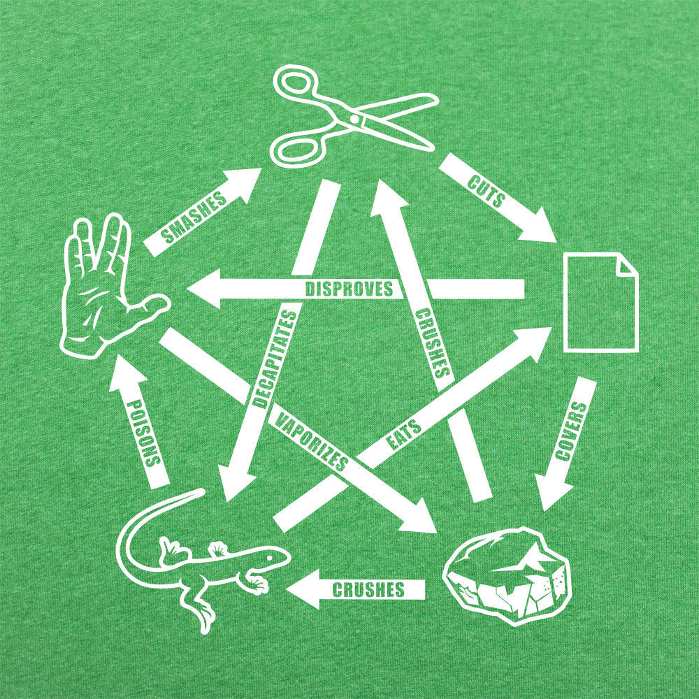 Rock Paper Scissors Lizard Spock