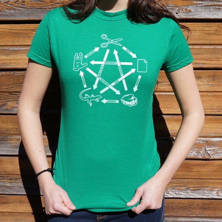 Rock Paper Scissors Lizard Spock