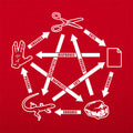 Rock Paper Scissors Lizard Spock