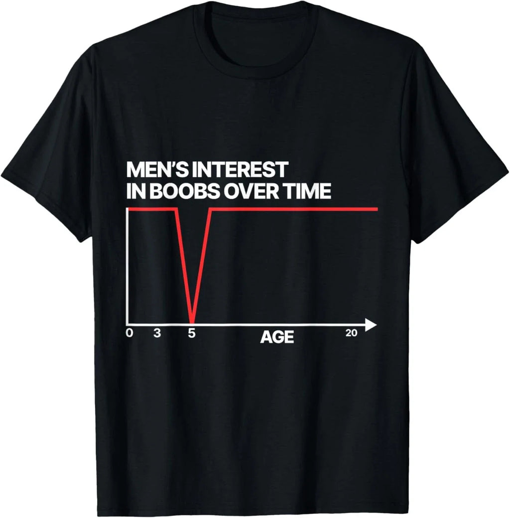 Funny Men's Interest in Boobs Over Time Humor for Men Women T-Shirt