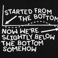 Started From The Bottom Now Slightly Below The Bottom