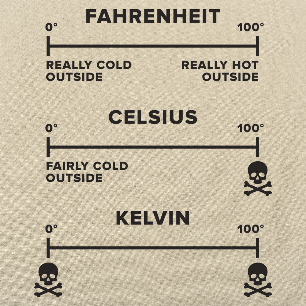 Temperature Basics Fahrenheit Celsius Kelvin Science Chart