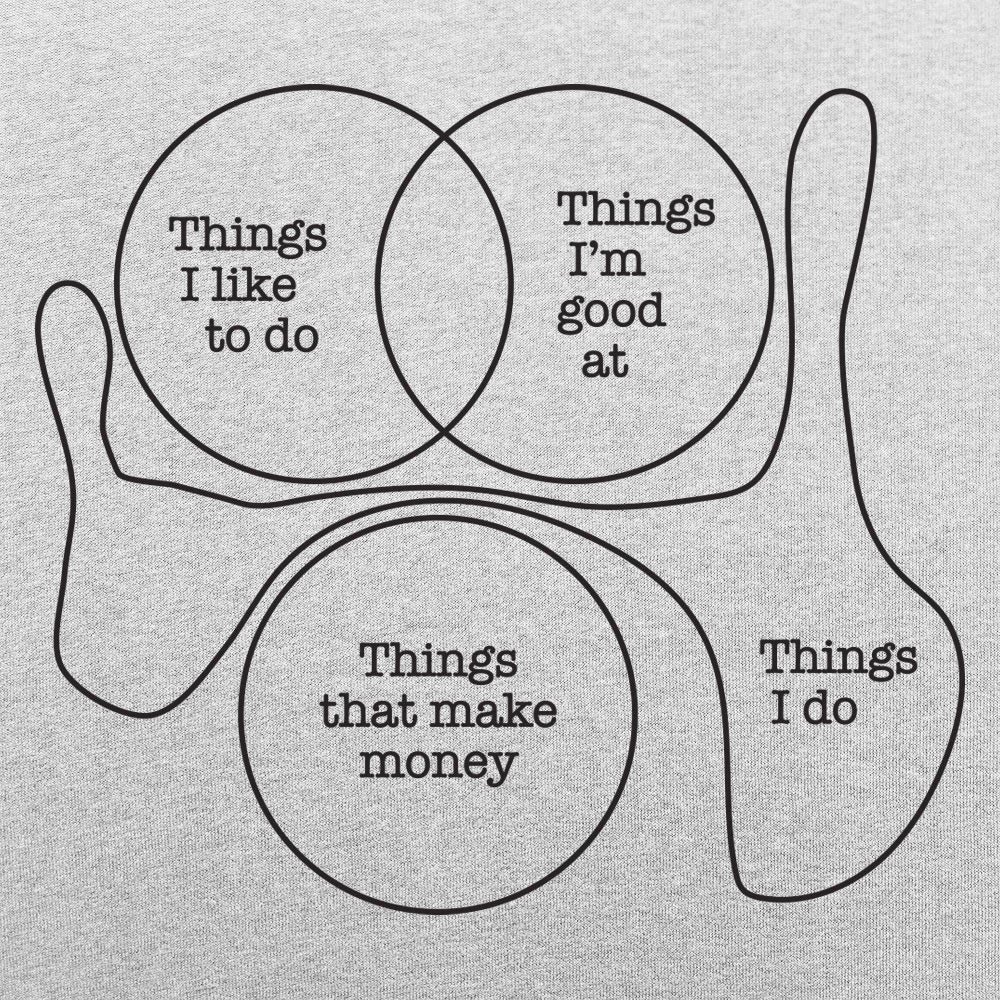 Things I Do Funny Venn Diagram Graphic