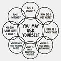 You May Ask Yourself