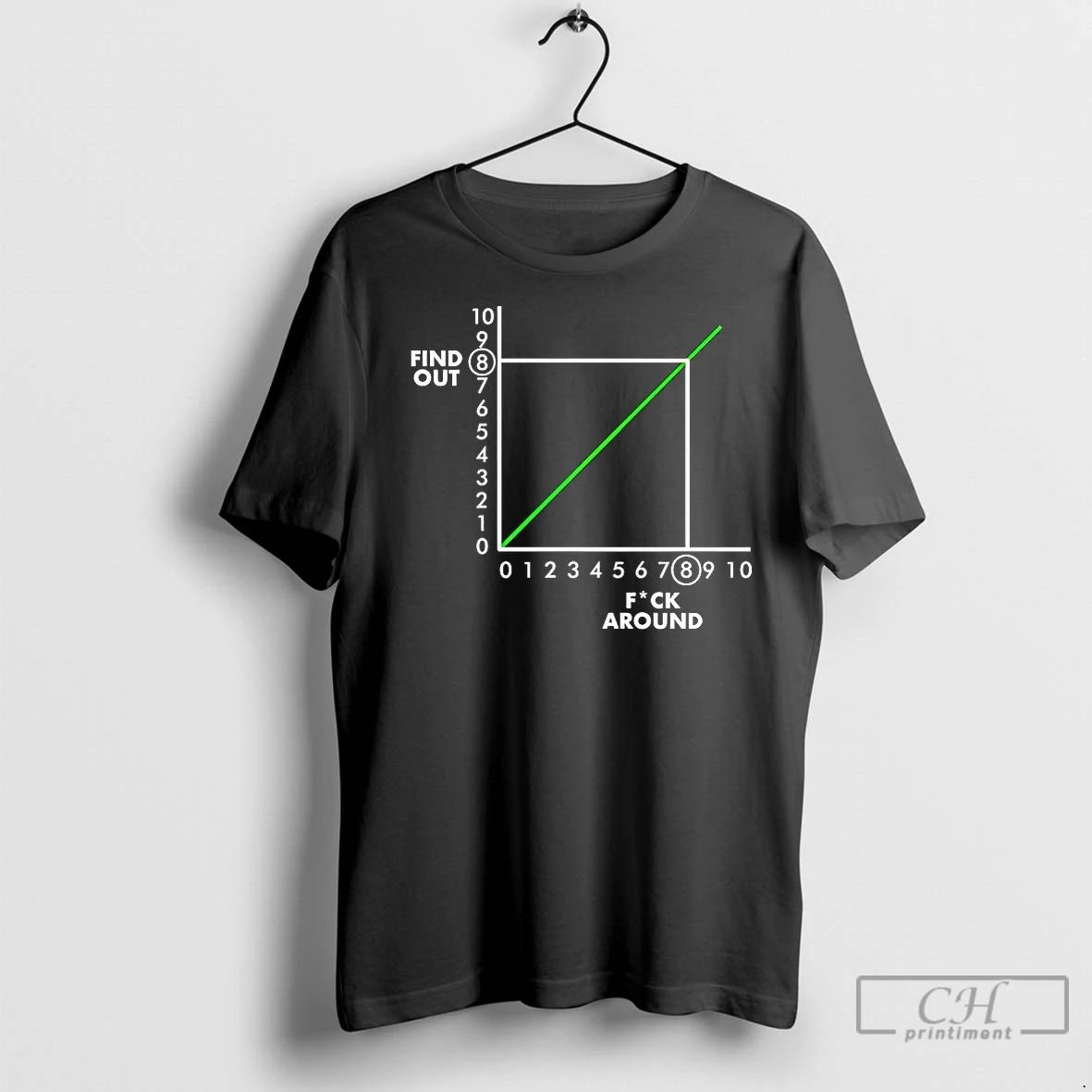 Classic Graph Chart Fuck Around And Find Out